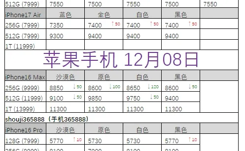 12月08日华为iPhone报价