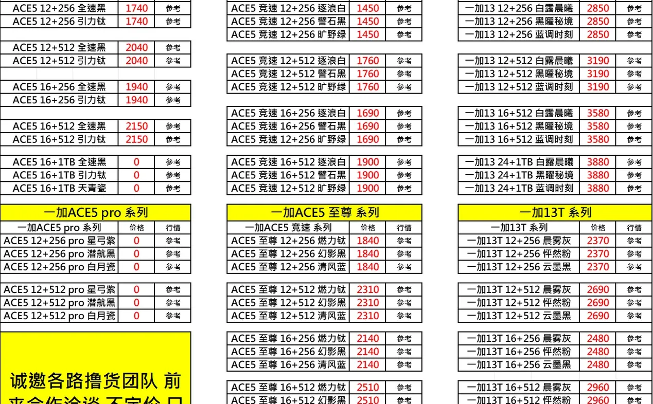 12月7日档口直收百亿补贴手机大盘行情表