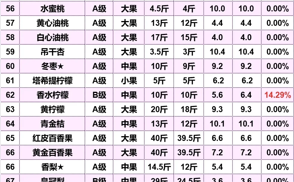 2025年8月12日广州水果批发价格