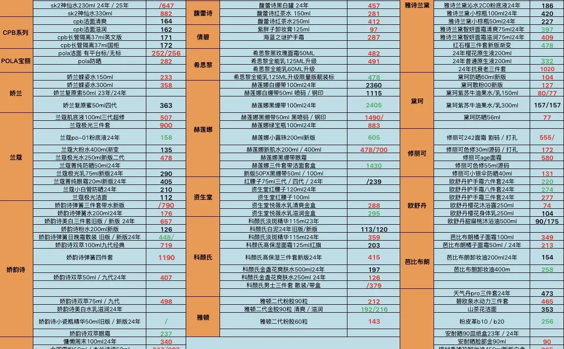 12.8号美妆回收行情♻