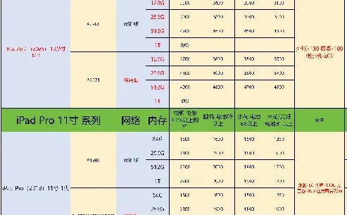 2025.12.06手机回收报价