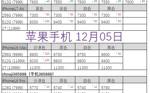 12月05日华为iPhone报价