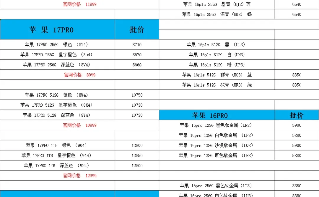 12.5苹果手机参考报价