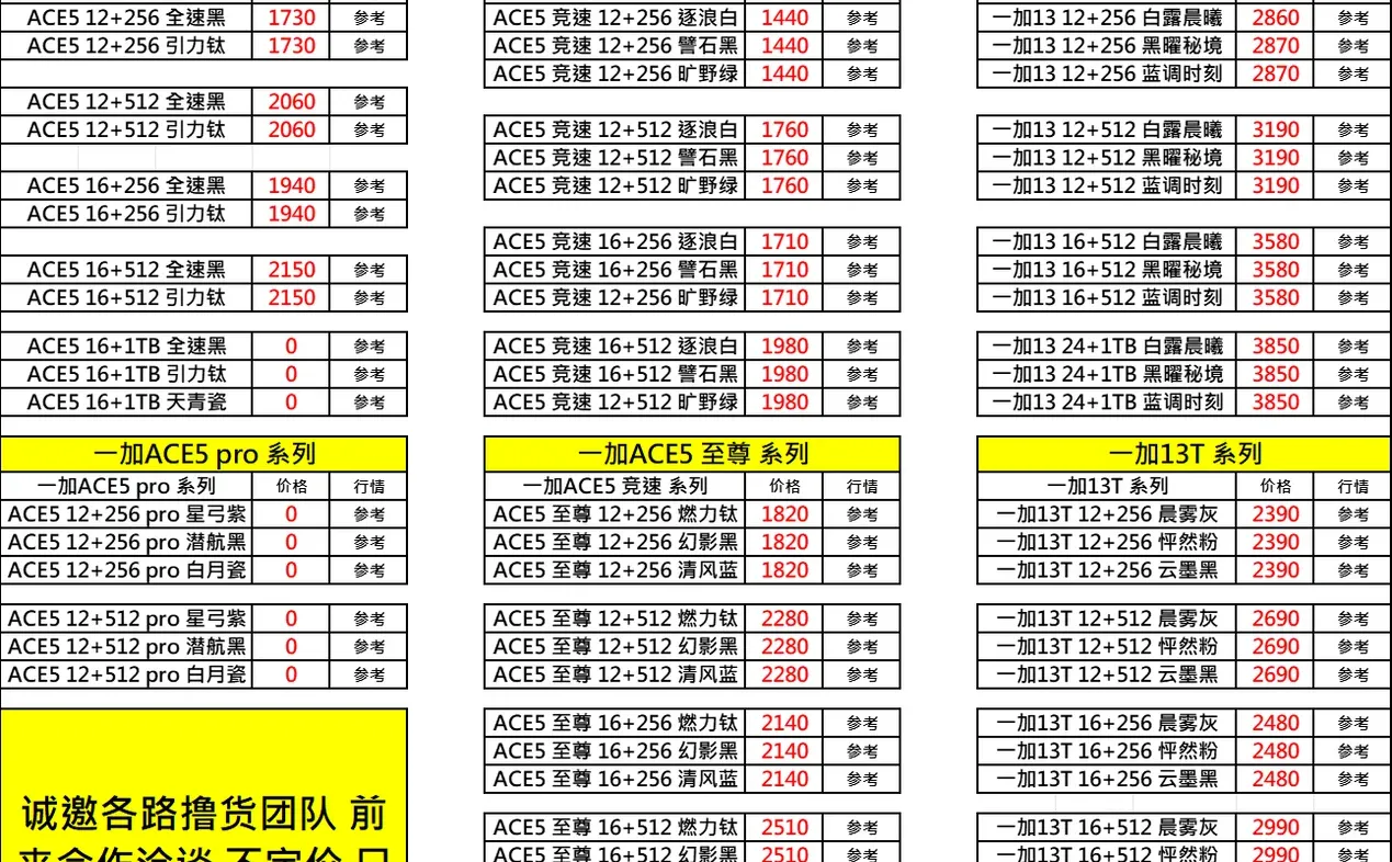 12月3日档口直收百亿补贴手机大盘行情表