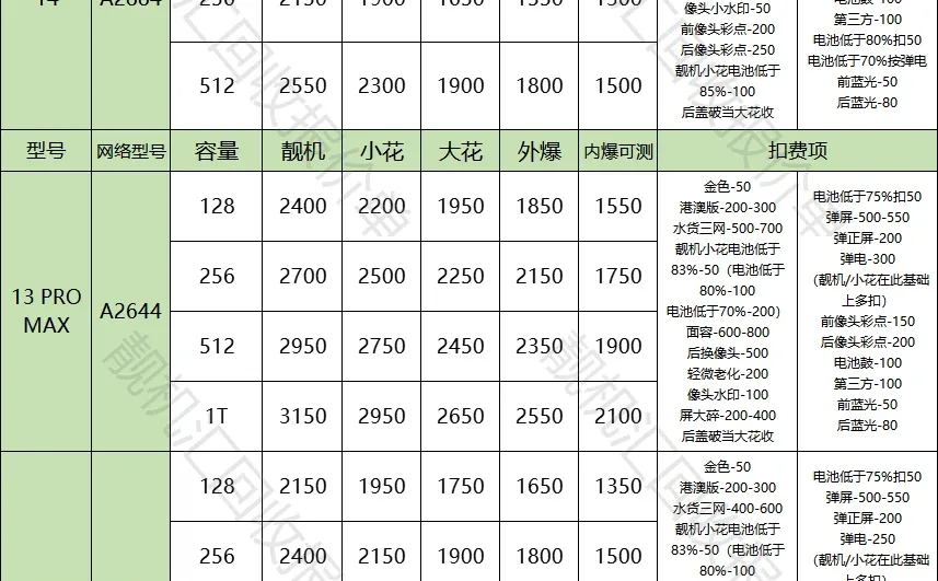 12.3🍎手机二手全系列回收♻️报价