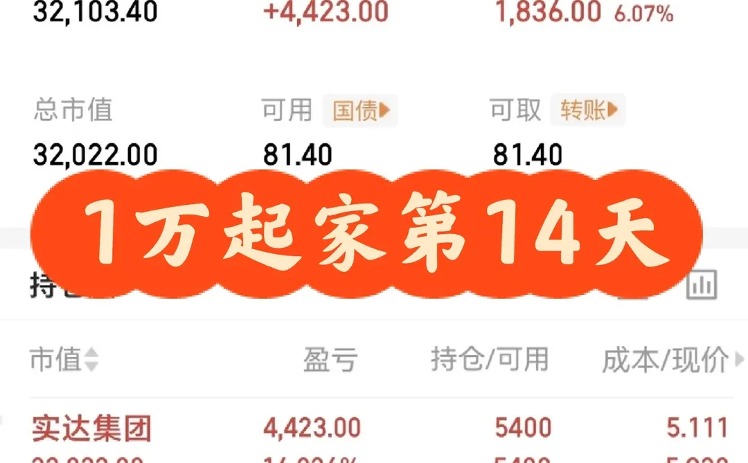 金融男大1万勇闯股市，第14天赚22103个