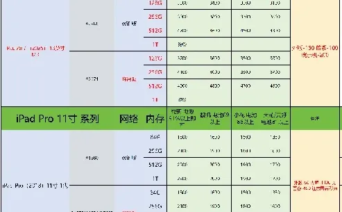 2025.11.29手机回收报价