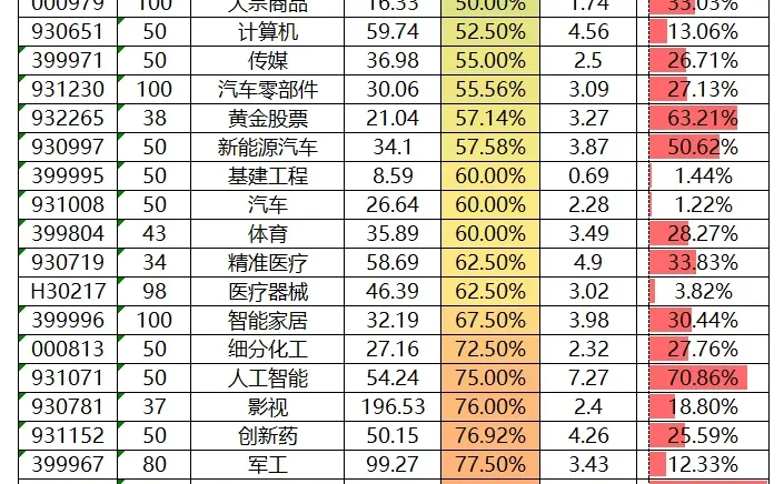 A股热门板块指数估值表11月14日