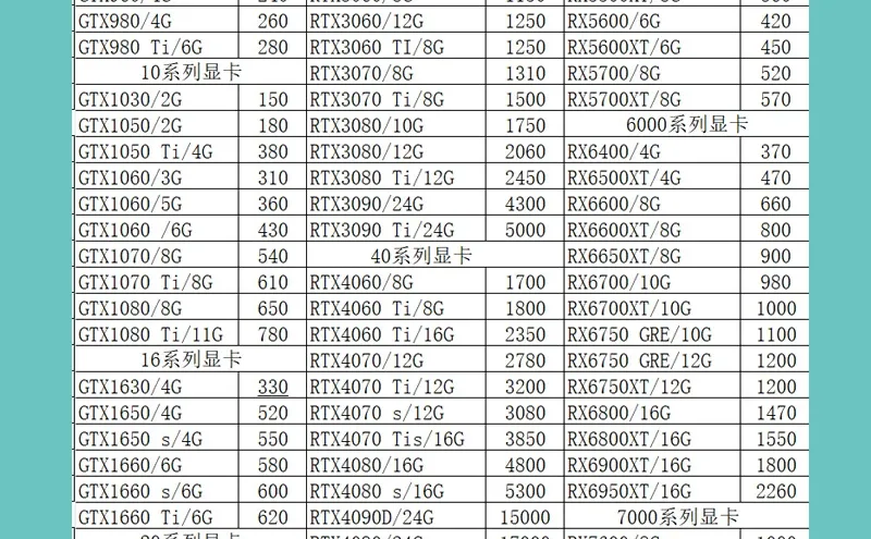 显卡高价回收 好坏全收