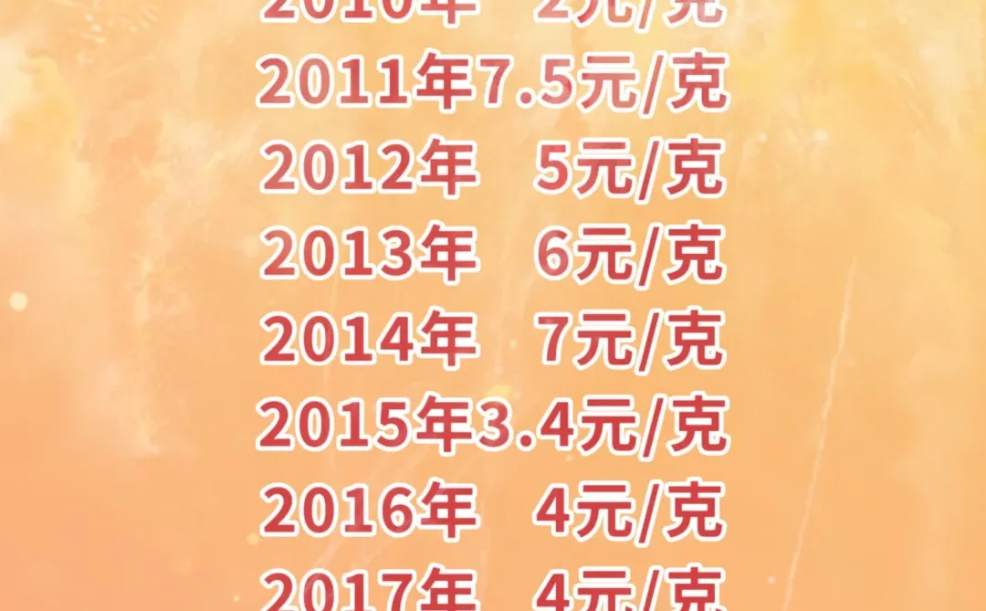 金价涨疯！不如先囤白银？近20年国内价格