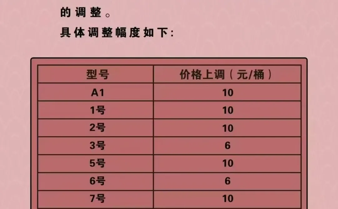 说说你们怎么看待羽毛球再次涨价这件事吧