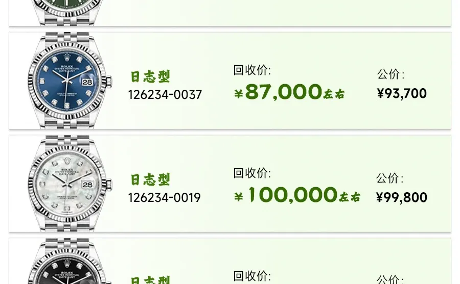 劳力士日志12月回收行情分享！诚心求货！