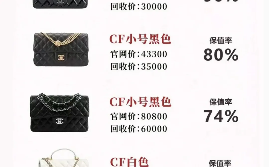 香奈儿CF保值回收行情！
