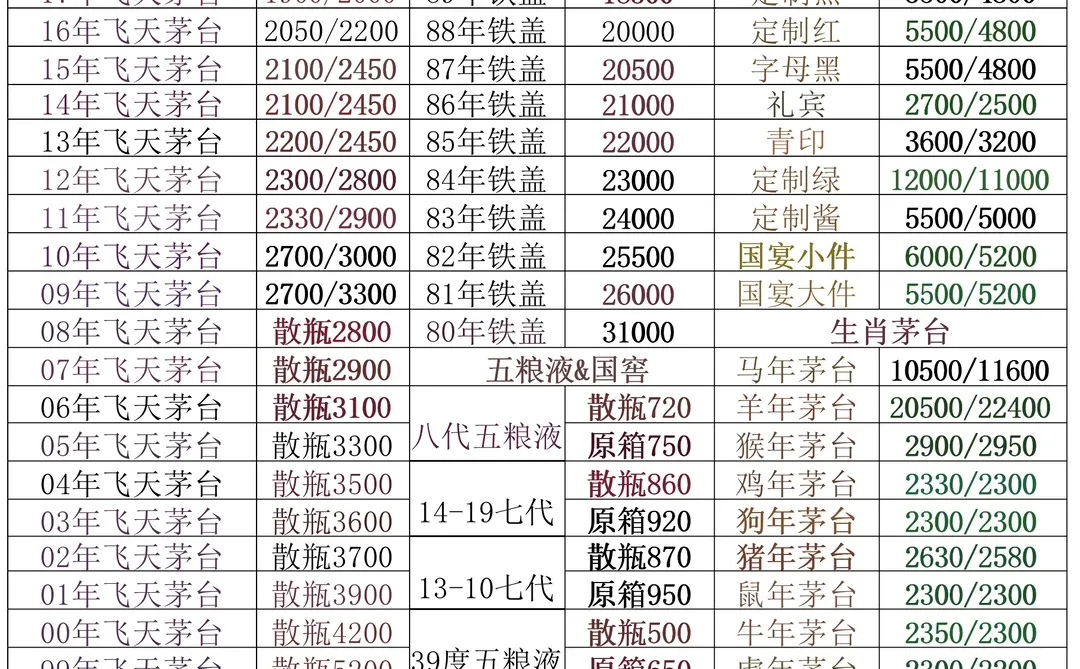 12.15重庆茅台行情价格参考，可上门回收！