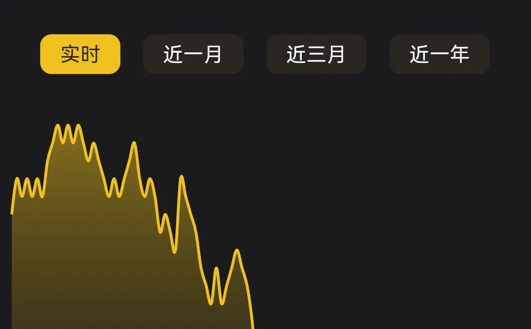 12.16号早8:28分大盘金价