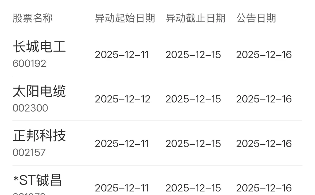 平潭昨日异动，发布了风险提示公告