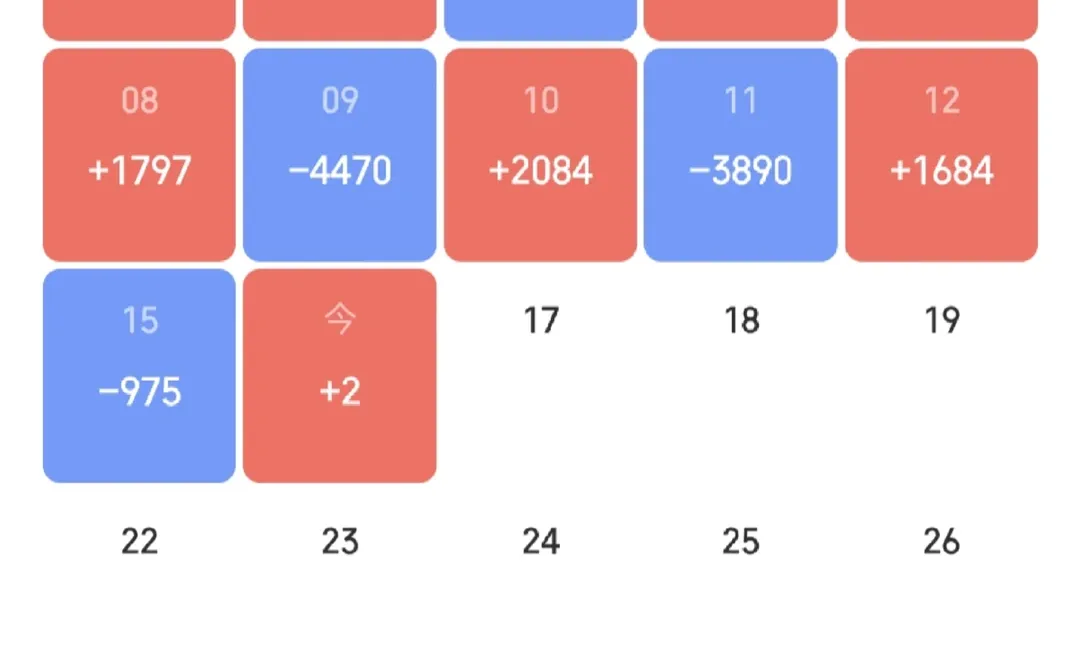 A股实盘1569天-975