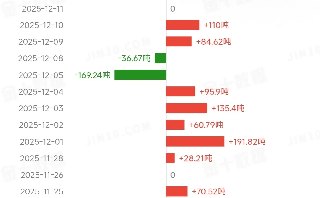 白银又拉稀了？
