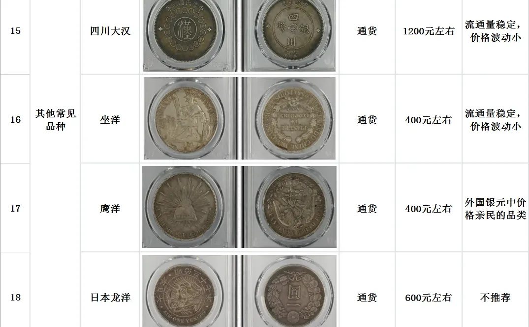 浅谈银元价格走势