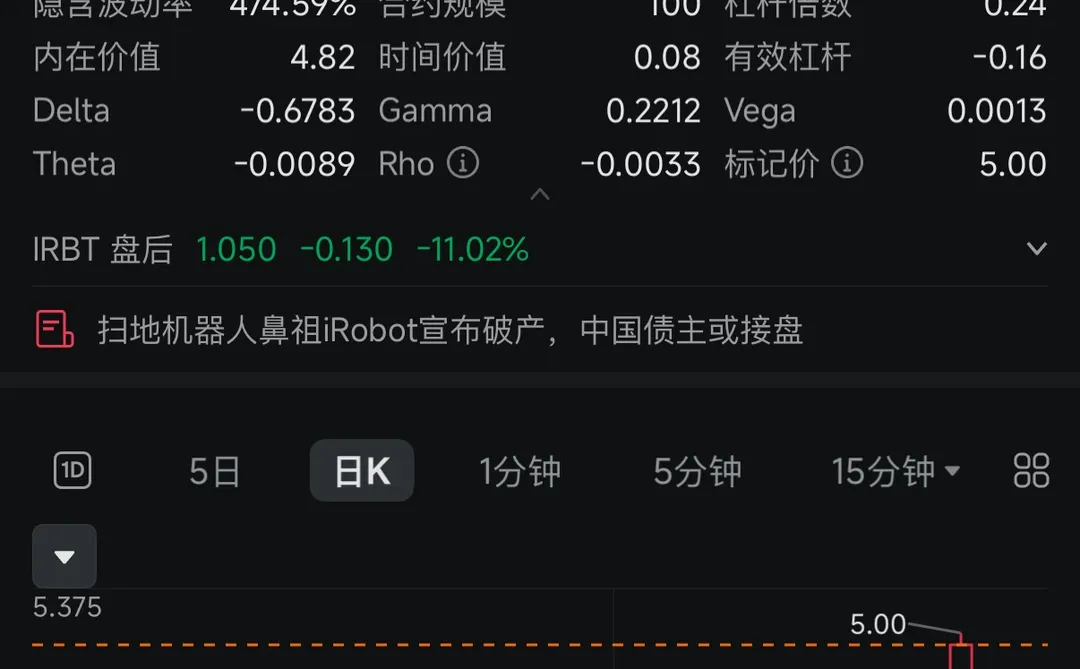 一夜暴跌72%！短短半个月从翻5倍到跌落起点