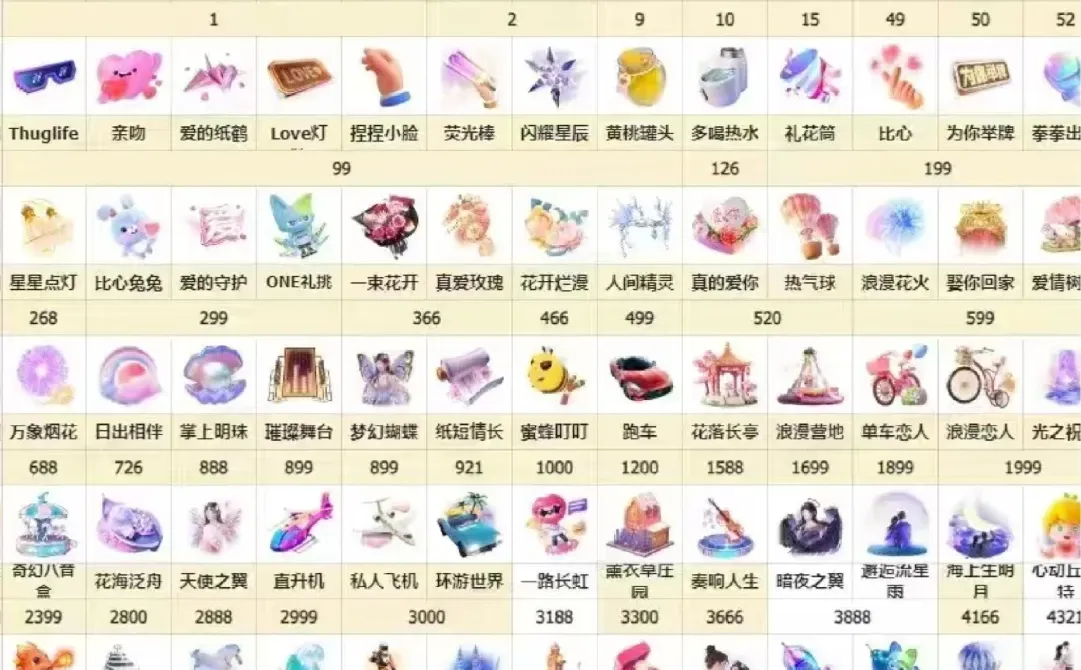 常见礼物价值及名称