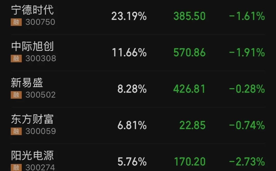 跌麻了，继续加仓