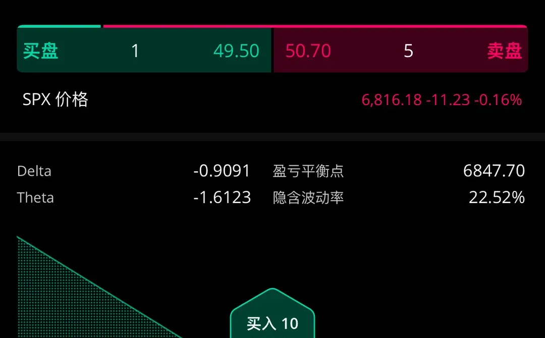 本来想买涨的，结果买错了方向.