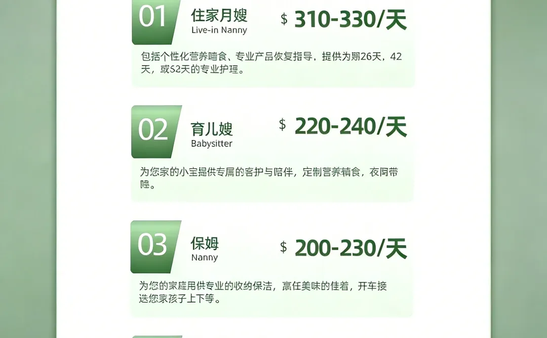 🇺🇸2026年美国家政行情一揽