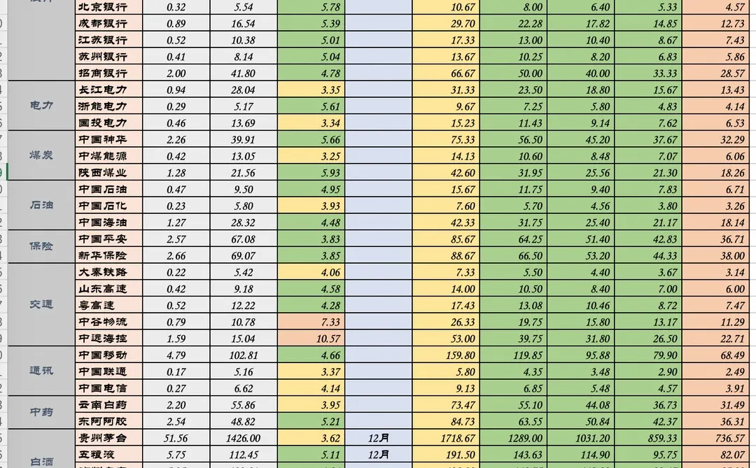 最新高股息率分红汇总更新，2025.12.15
