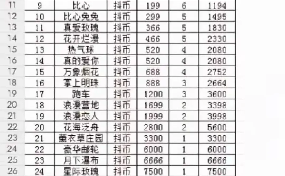 展馆点亮多少钱，55招主播