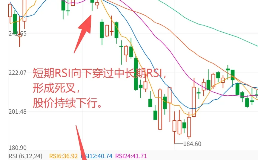 授人以渔，一分钟看懂RSI，轻松找到顶底
