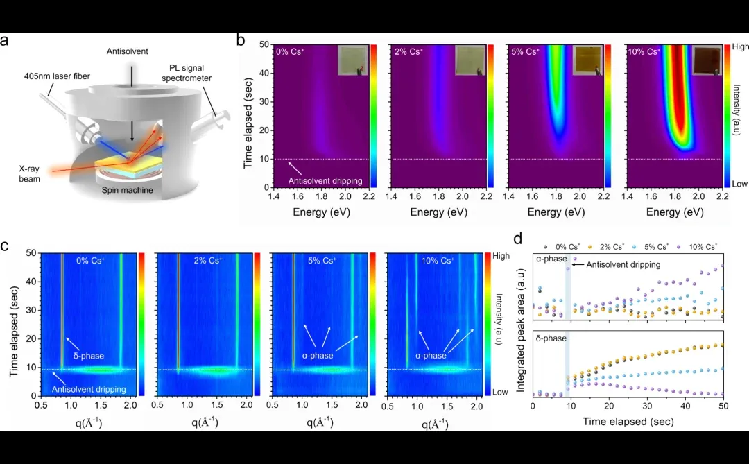 冲高效钙钛矿电池经验教程-第一期1