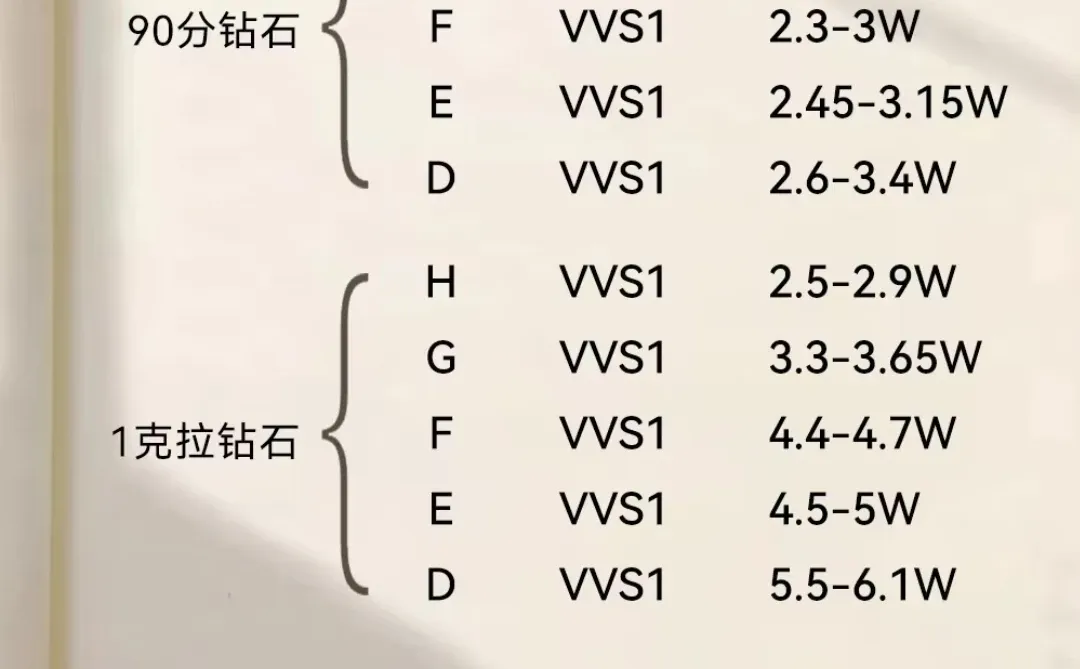 钻石钻戒真实回收价！高价回收秒变现💰