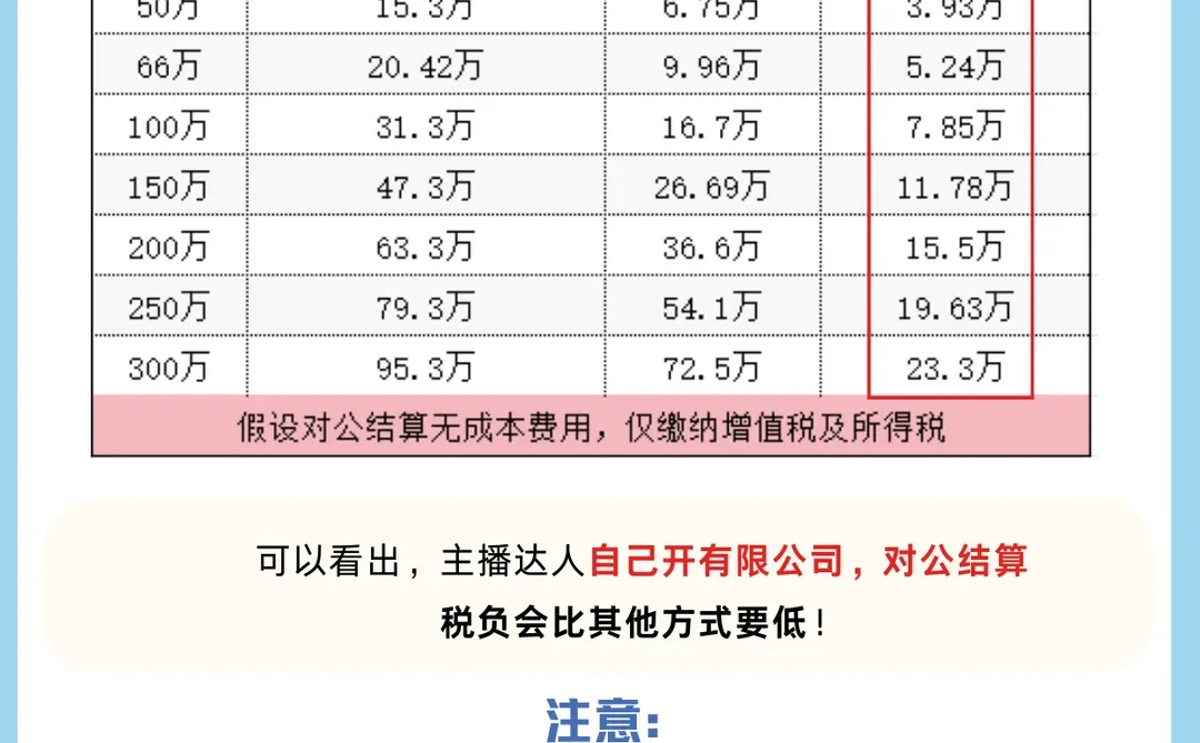收到直播打赏礼物，主播到手能赚多少？
