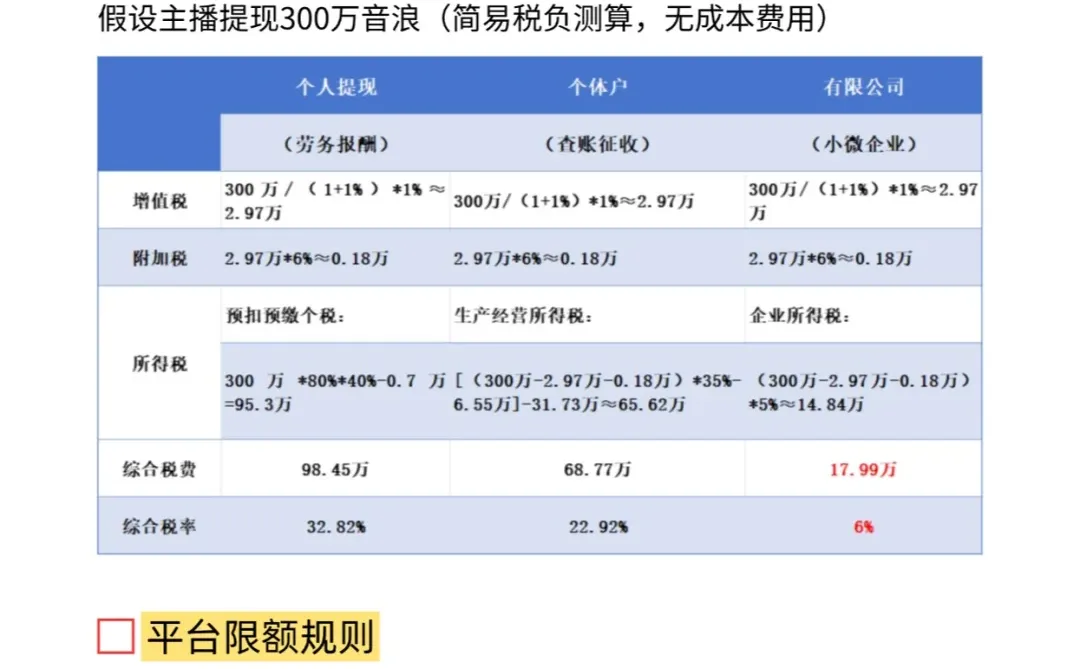 抖音礼物提现扣税大揭秘