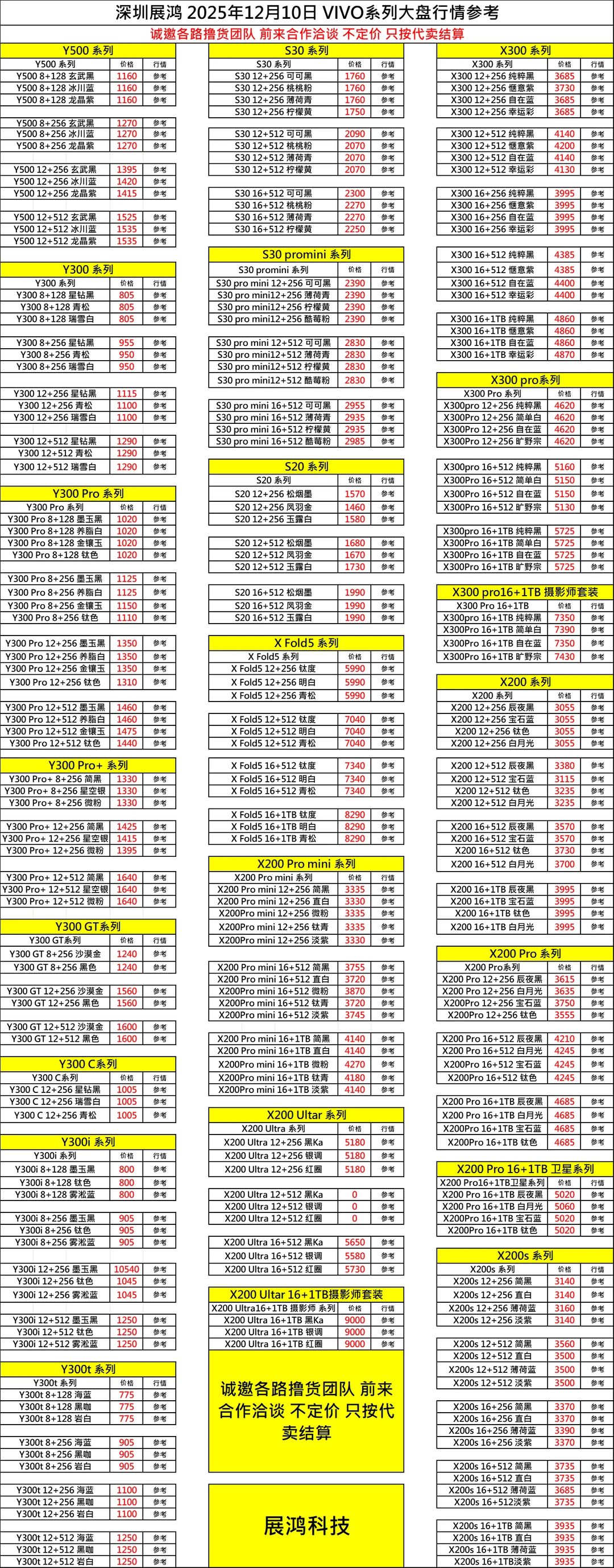 12月16日 小程序：展鸿科技回收