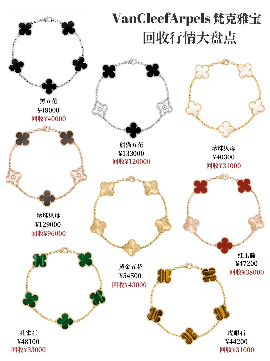 梵克雅宝最新回收行情大涨🔥在线免费估价