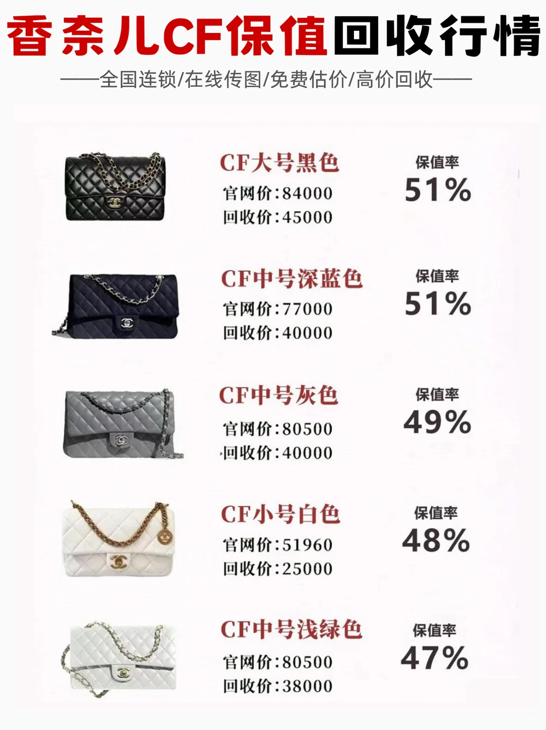香奈儿CF保值回收行情！