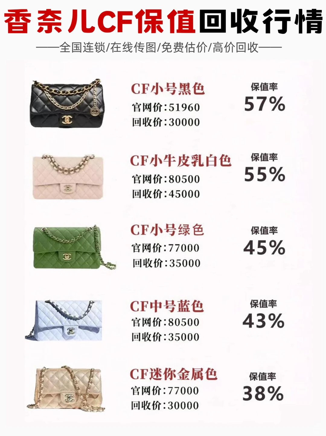 香奈儿CF保值回收行情！