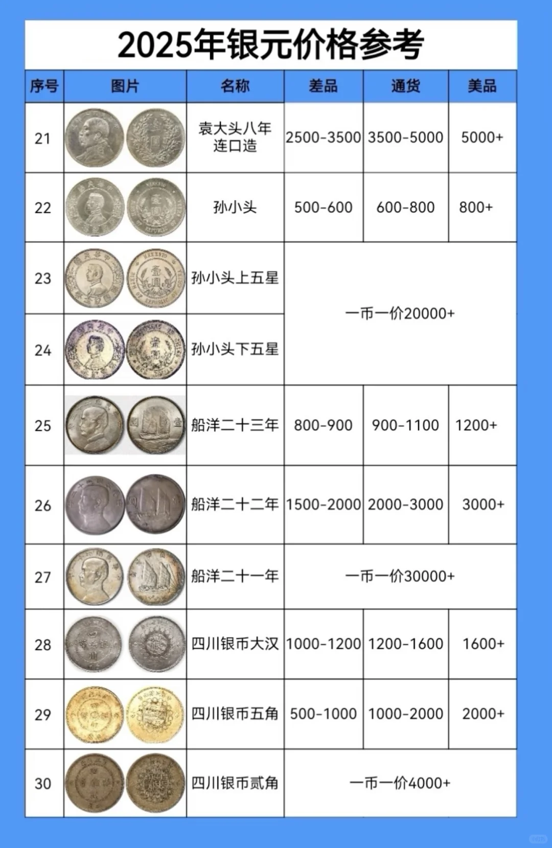 2025年银元价格参考！