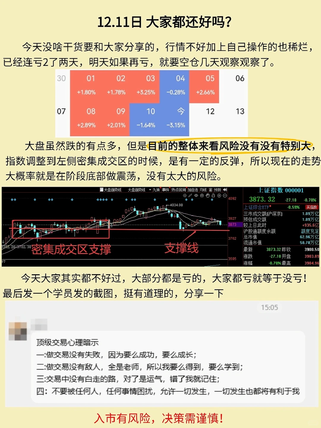 12.11日大家都亏就等于没亏