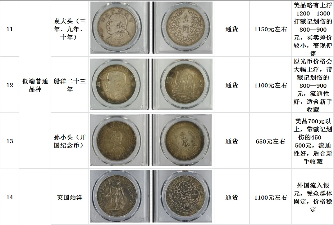 浅谈银元价格走势