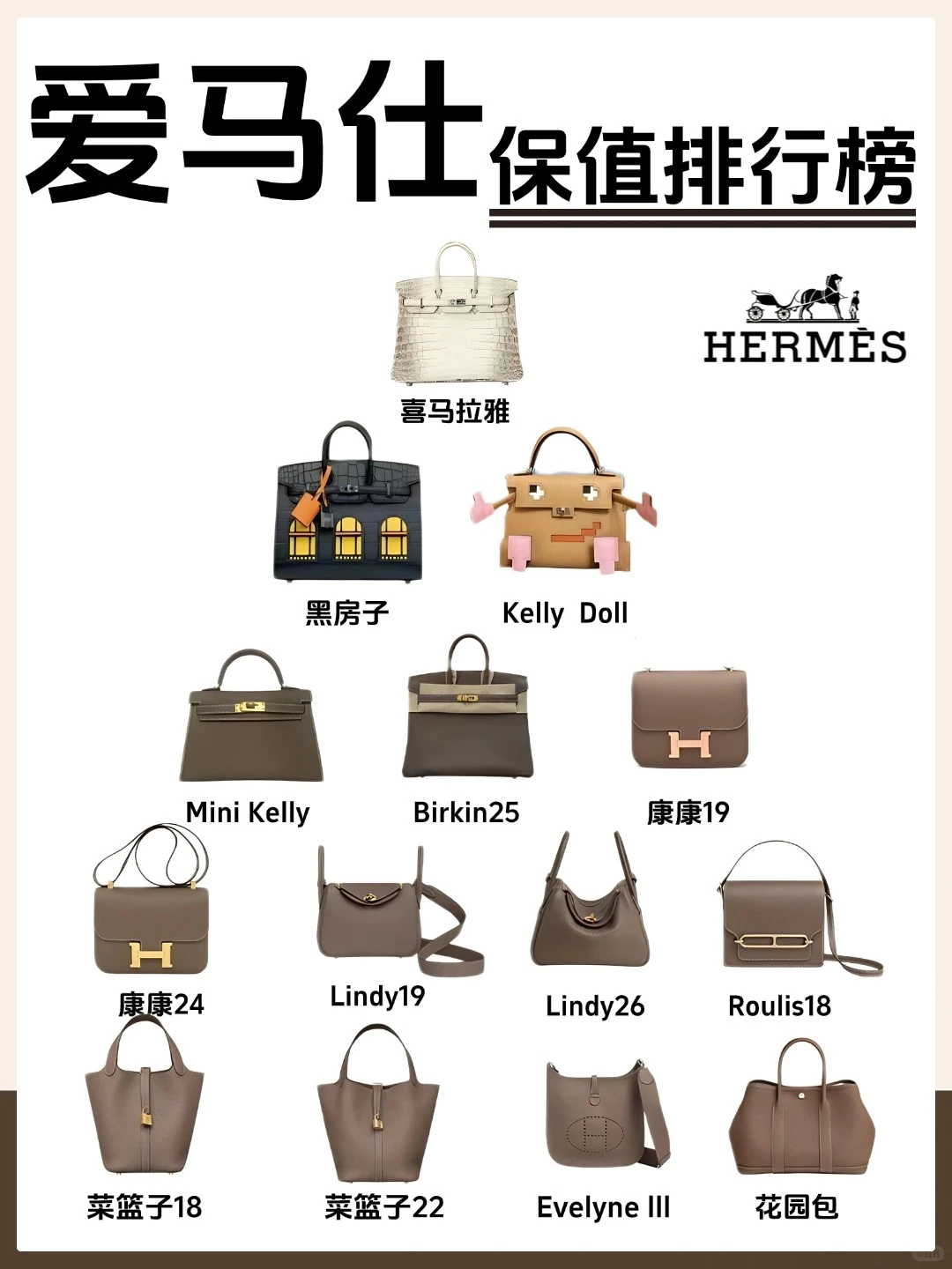 爱马仕12月人气包款行情来啦~