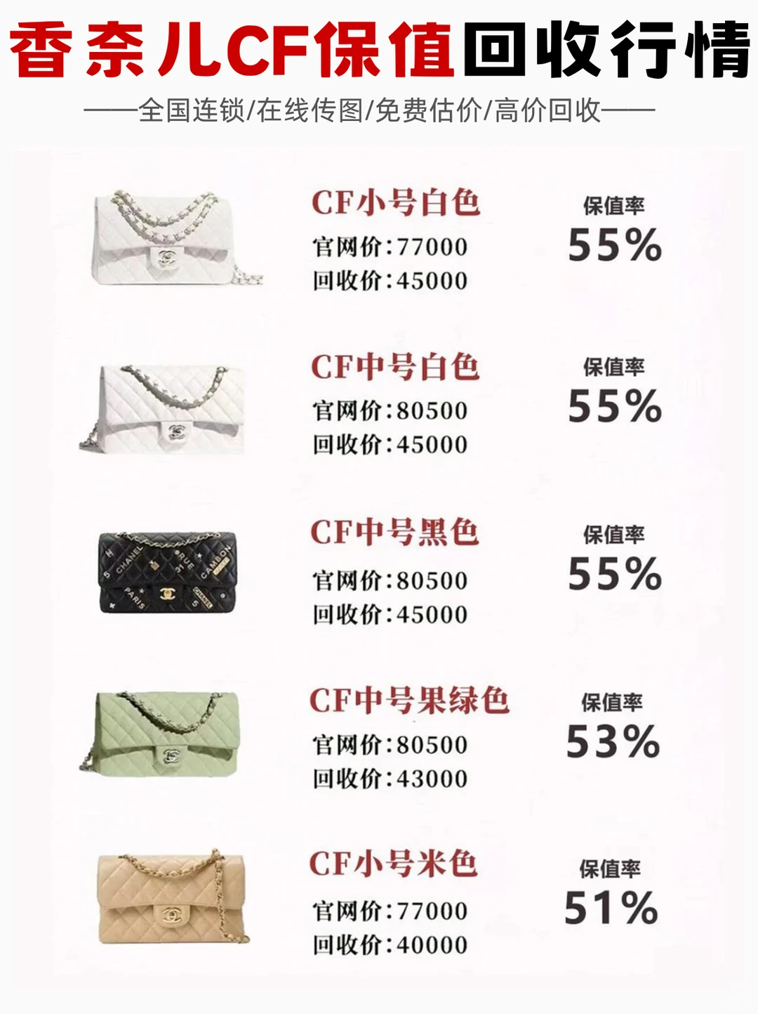 香奈儿CF保值回收行情！