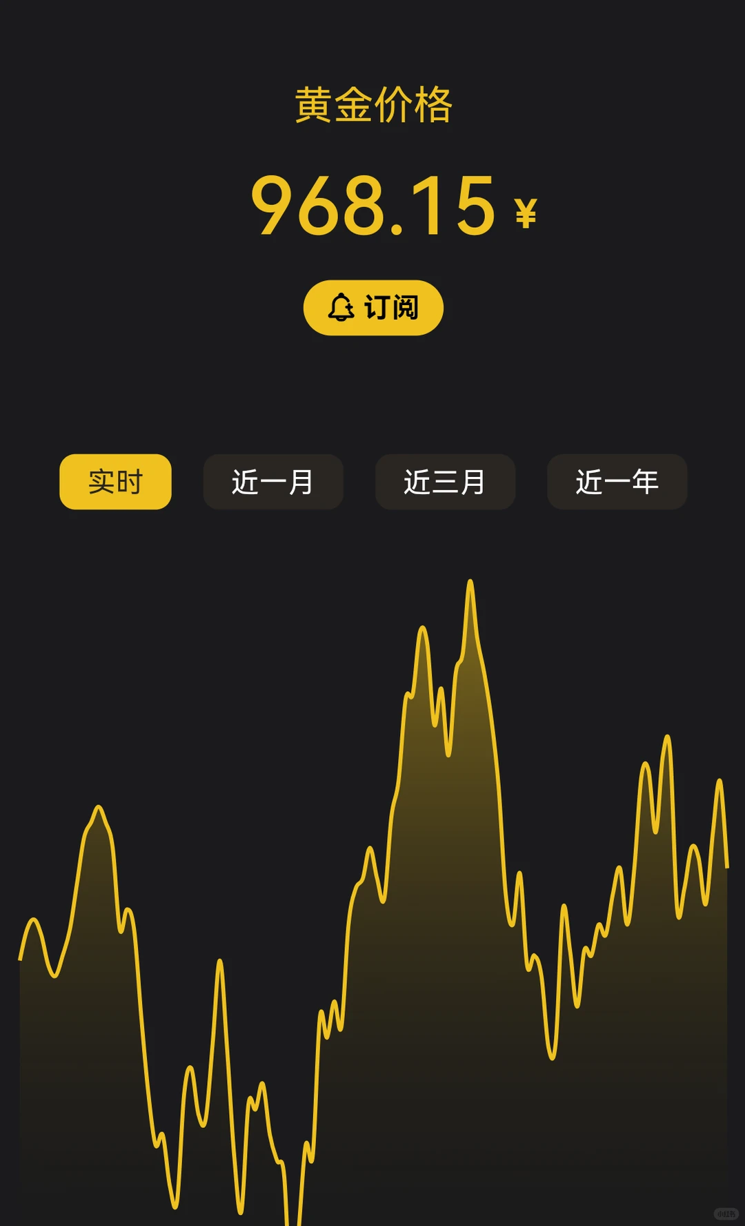 12.16号早8:28分大盘金价