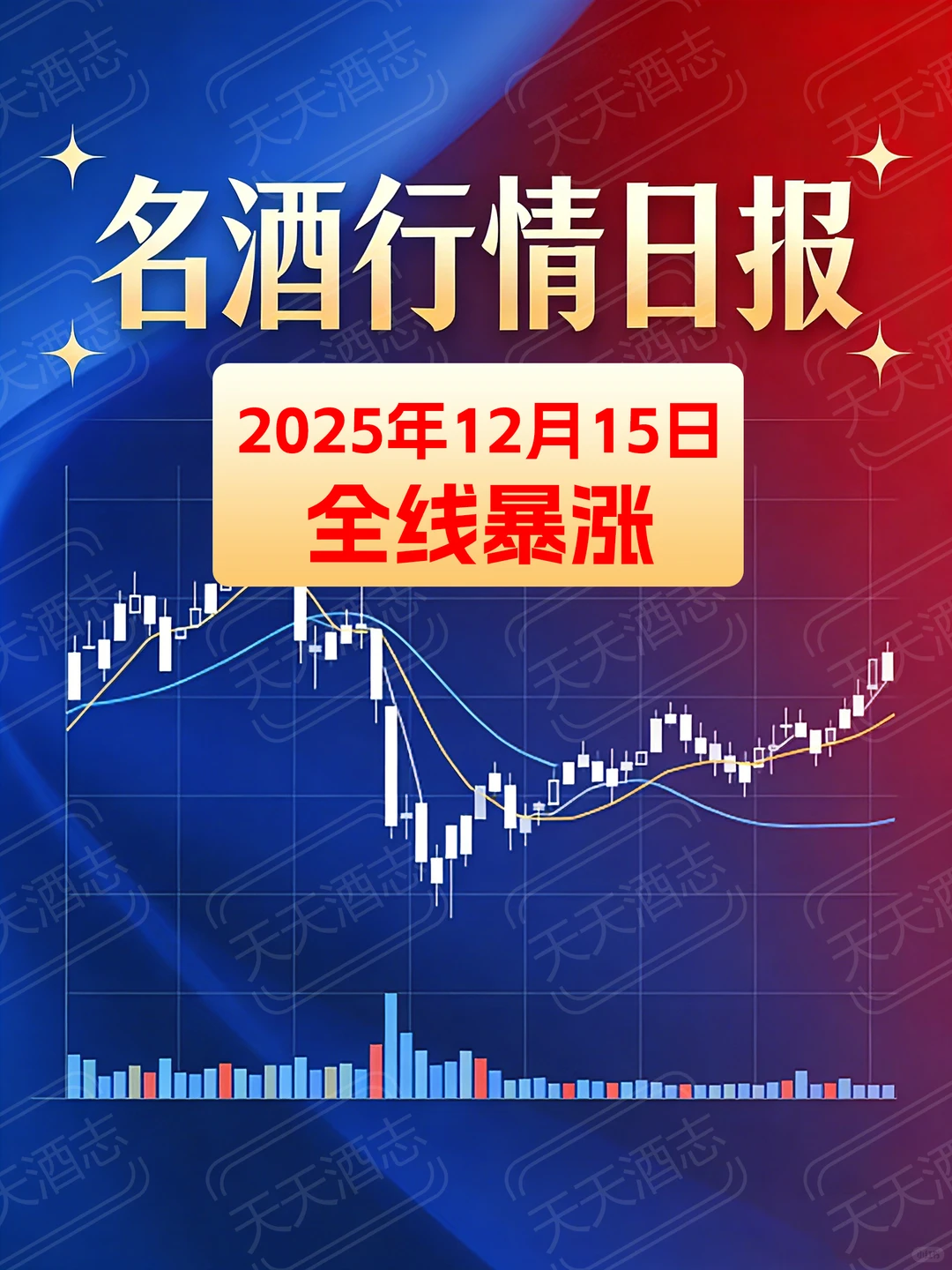 25年12月15日茅台酒行情价 特色酒狂飙