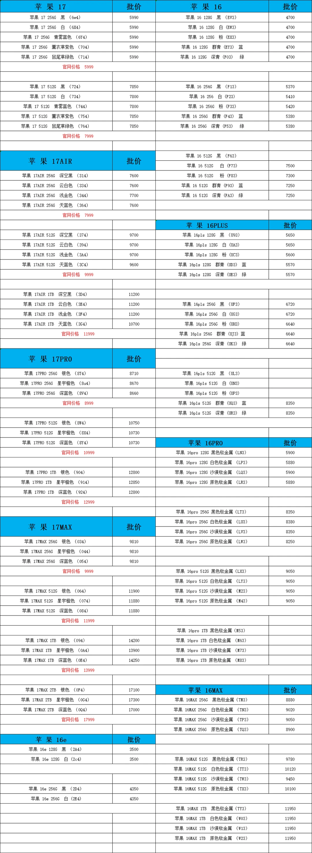 12.5苹果手机参考报价