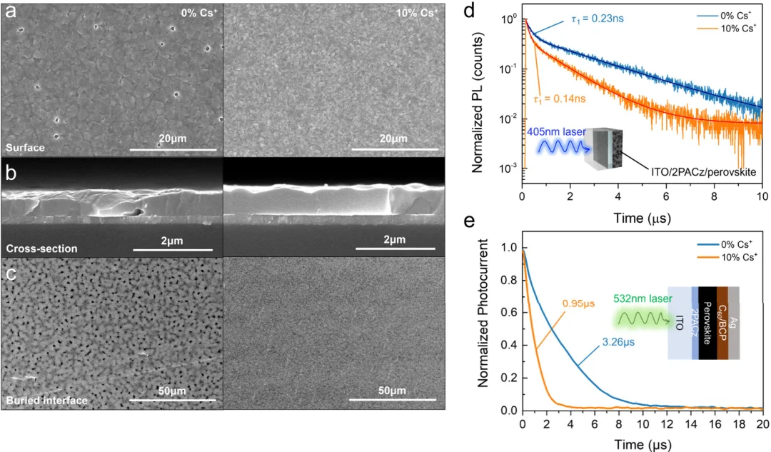 冲高效钙钛矿电池经验教程-第一期1