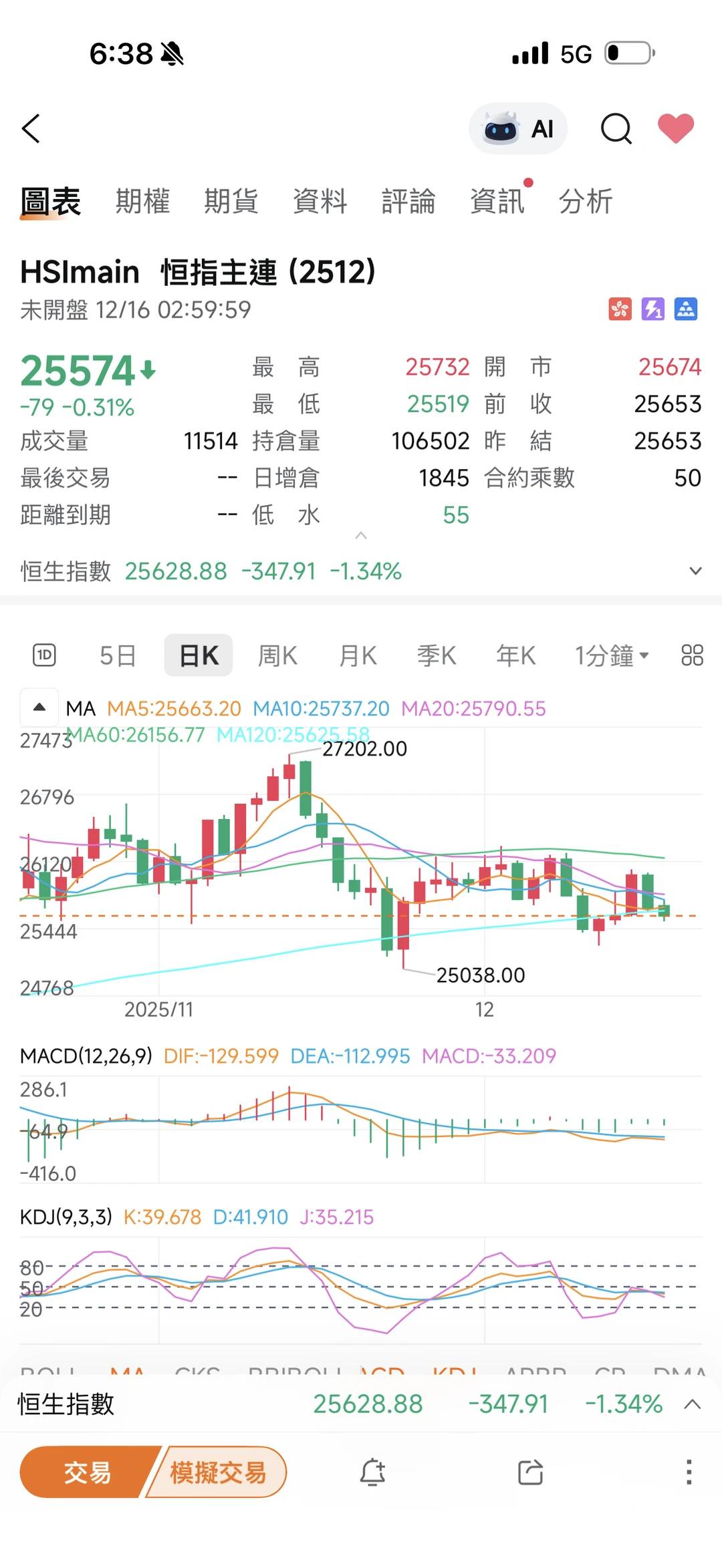 香港🇭🇰｜打工人｜港股恆生指數｜科技股分析