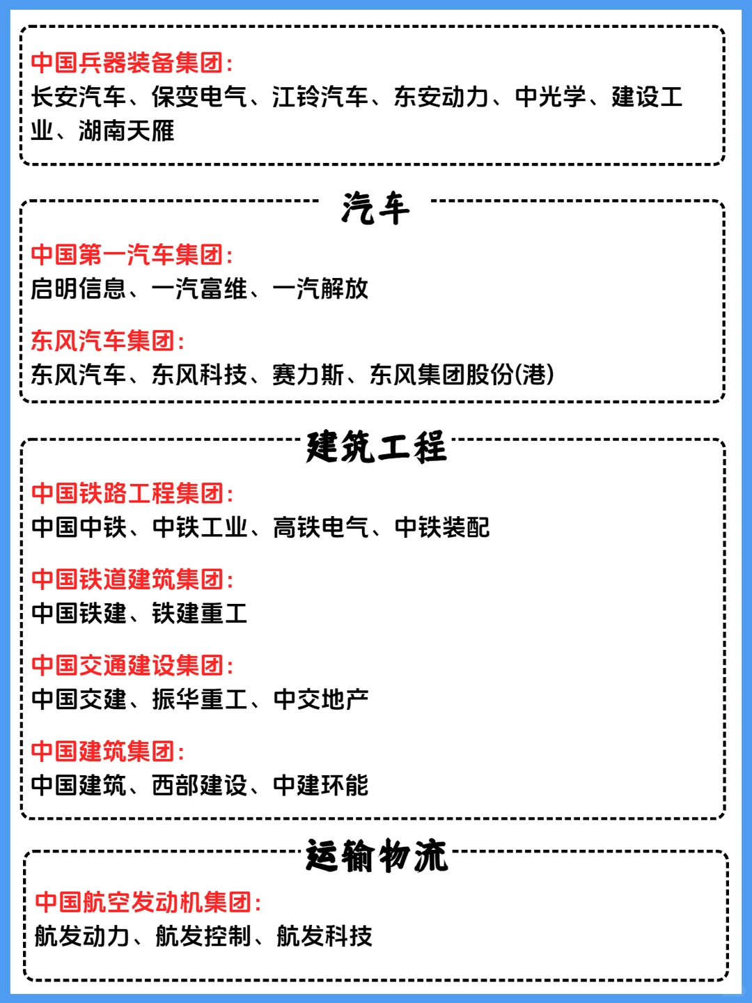 国家控股十大行业，你了解多少？